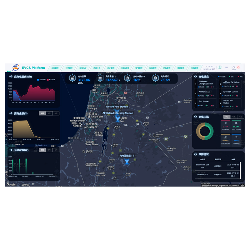 EV Charger Operation Management Platform